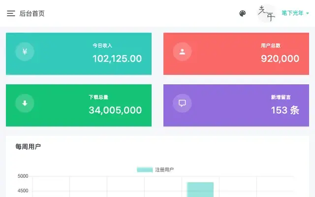 首页 - 光年(Light Year Admin)后台管理系统模板