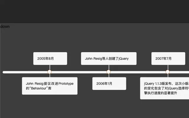 jQuery产品发布更新时间轴代码