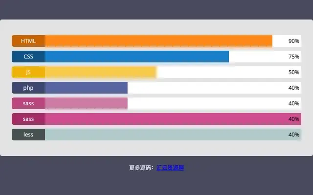 HTML5 SVG百分比进度条代码