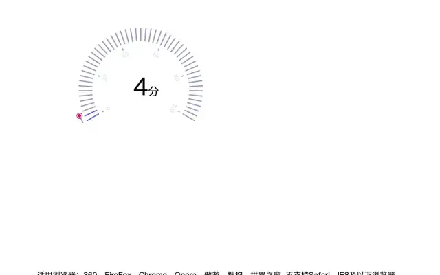 Canvas仪表盘动画特效