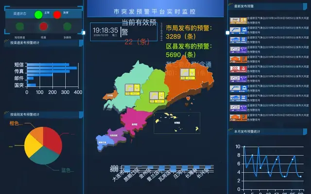 突发预警平台数据实时监控