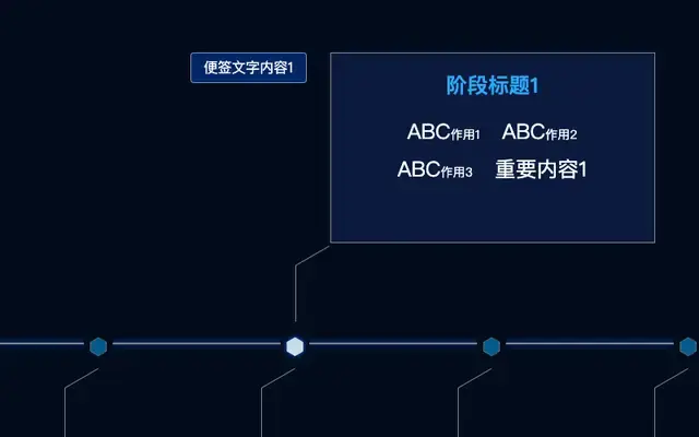 jQuery时间轴节点分支提示代码