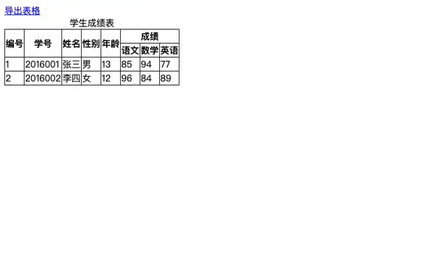 js网页表格导出excel文件代码