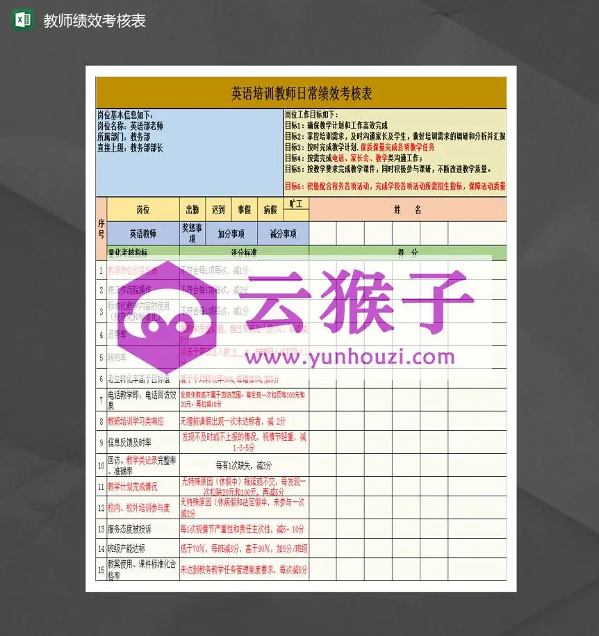 英语培训教师日常绩效考核表Excel模板-1